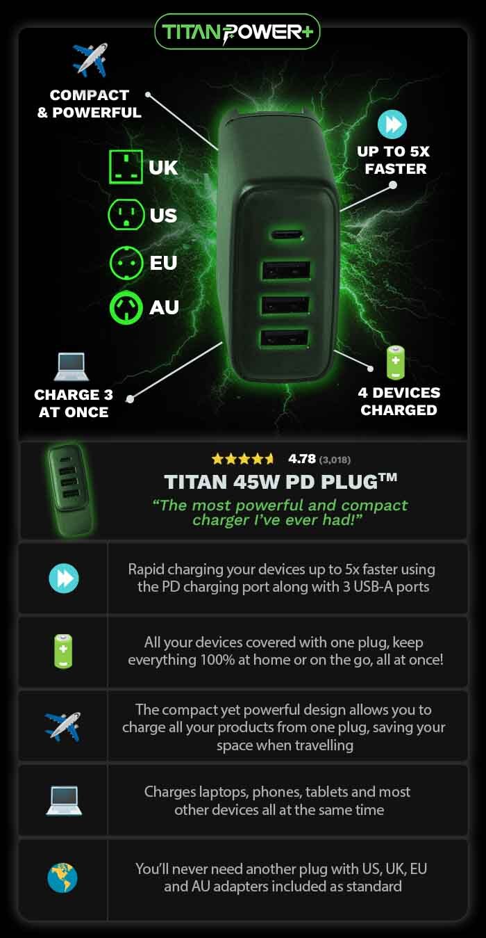 Power Plus Plug In Titan Power Plus - The Titan 30W PD Fast Charge Plug™