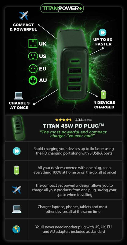 Titan 45W Travel Plug